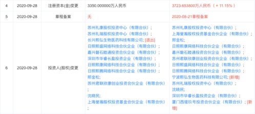 熙華檢測完成獨(dú)家融資，西堤匯資產(chǎn)等多機(jī)構(gòu)注資助力技術(shù)轉(zhuǎn)讓與臨床研究服務(wù)升級